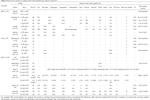 Click on image to zoom Table 9