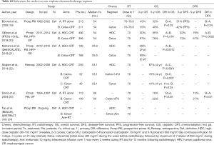 Click on image to zoom Table 10