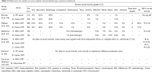 Click on image to zoom Table 12