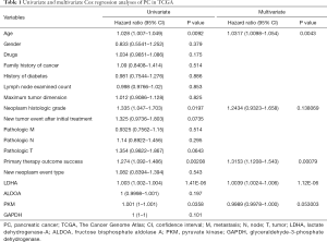 Click on image to zoom Table 1