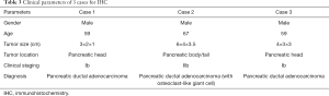 Click on image to zoom Table 3