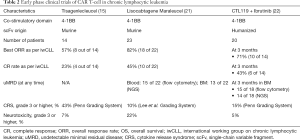 Click on image to zoom Table 2