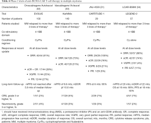 Click on image to zoom Table 4