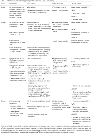 Click on image to zoom Table 5