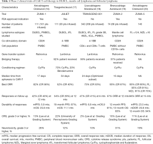 Click on image to zoom Table 1