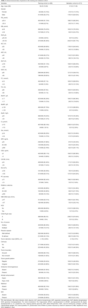 Click on image to zoom Table 1