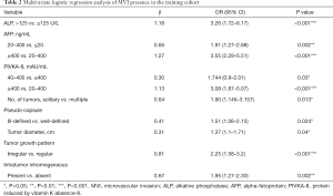 Click on image to zoom Table 2