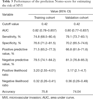 Click on image to zoom Table 3