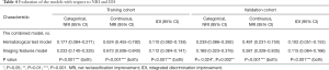 Click on image to zoom Table 4