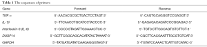 Click on image to zoom Table 1
