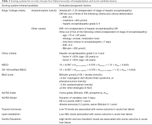 Click on image to zoom Table 1