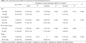 Click on image to zoom Table 2
