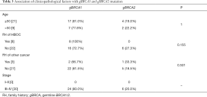 Click on image to zoom Table 3