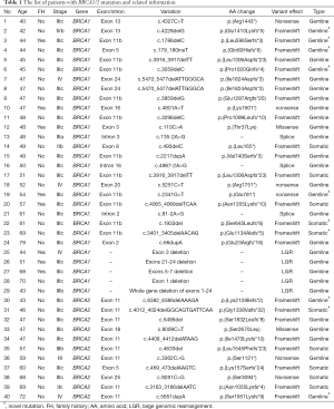 Click on image to zoom Table 1