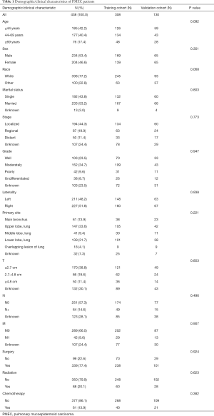 Click on image to zoom Table 1