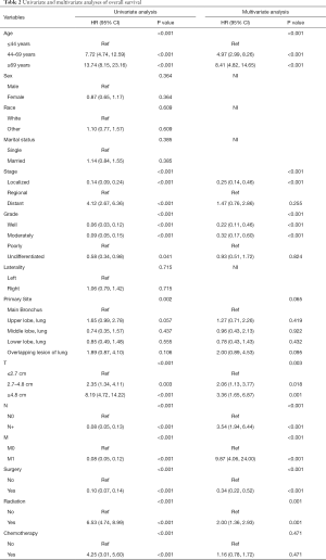 Click on image to zoom Table 2