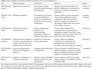 Click on image to zoom Table 1