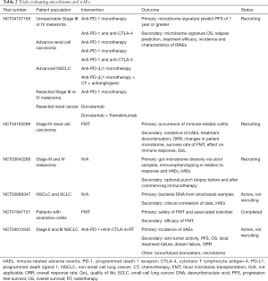 Click on image to zoom Table 2