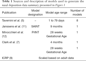 Click on image to zoom Table 1