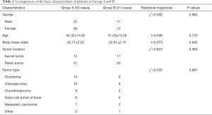Click on image to zoom Table 1