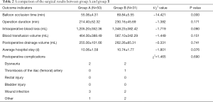 Click on image to zoom Table 2