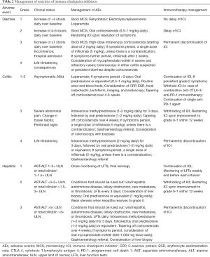 Click on image to zoom Table 2