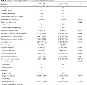 Click on image to zoom Table 3