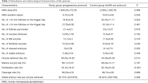 Click on image to zoom Table 2