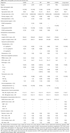 Click on image to zoom Table 1