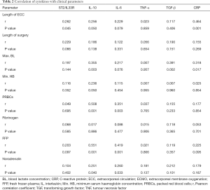 Click on image to zoom Table 2