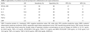 Click on image to zoom Table 3