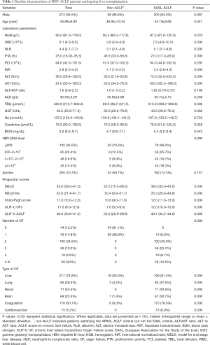 Click on image to zoom Table 1