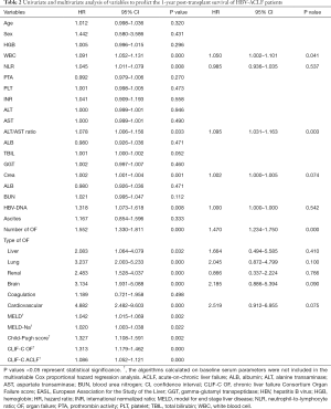 Click on image to zoom Table 2