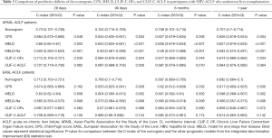 Click on image to zoom Table 3