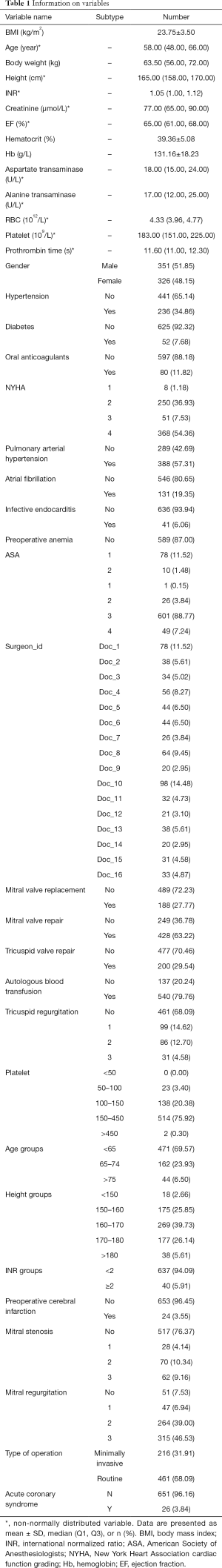 Click on image to zoom Table 1
