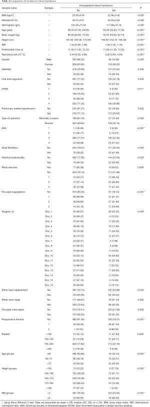 Click on image to zoom Table 2