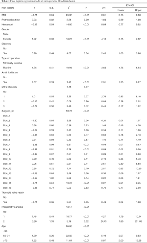 Click on image to zoom Table 3