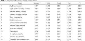 Click on image to zoom Table 4