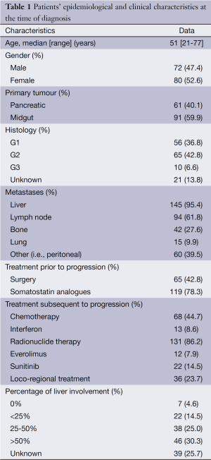 Click on image to zoom Table 1