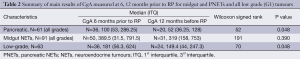 Click on image to zoom Table 2