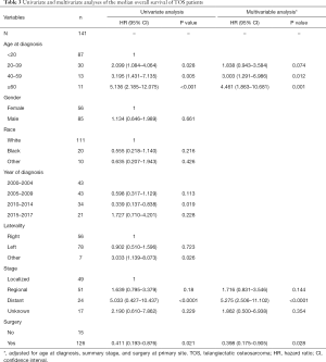 Click on image to zoom Table 3