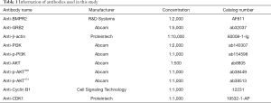 Click on image to zoom Table 1