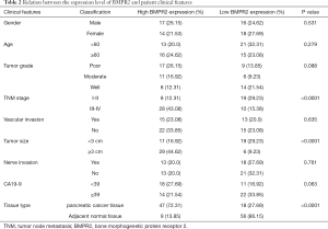 Click on image to zoom Table 2