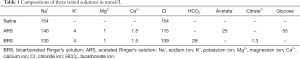 Click on image to zoom Table 1