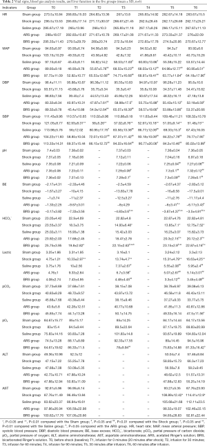 Click on image to zoom Table 2