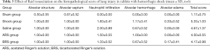 Click on image to zoom Table 3