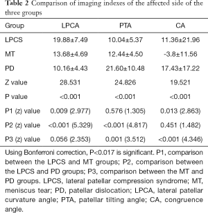 Click on image to zoom Table 2