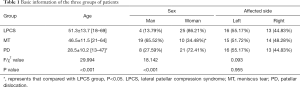 Click on image to zoom Table 1