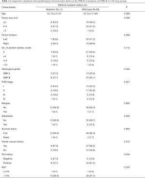 Click on image to zoom Table 1