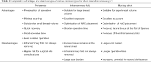 Click on image to zoom Table 1